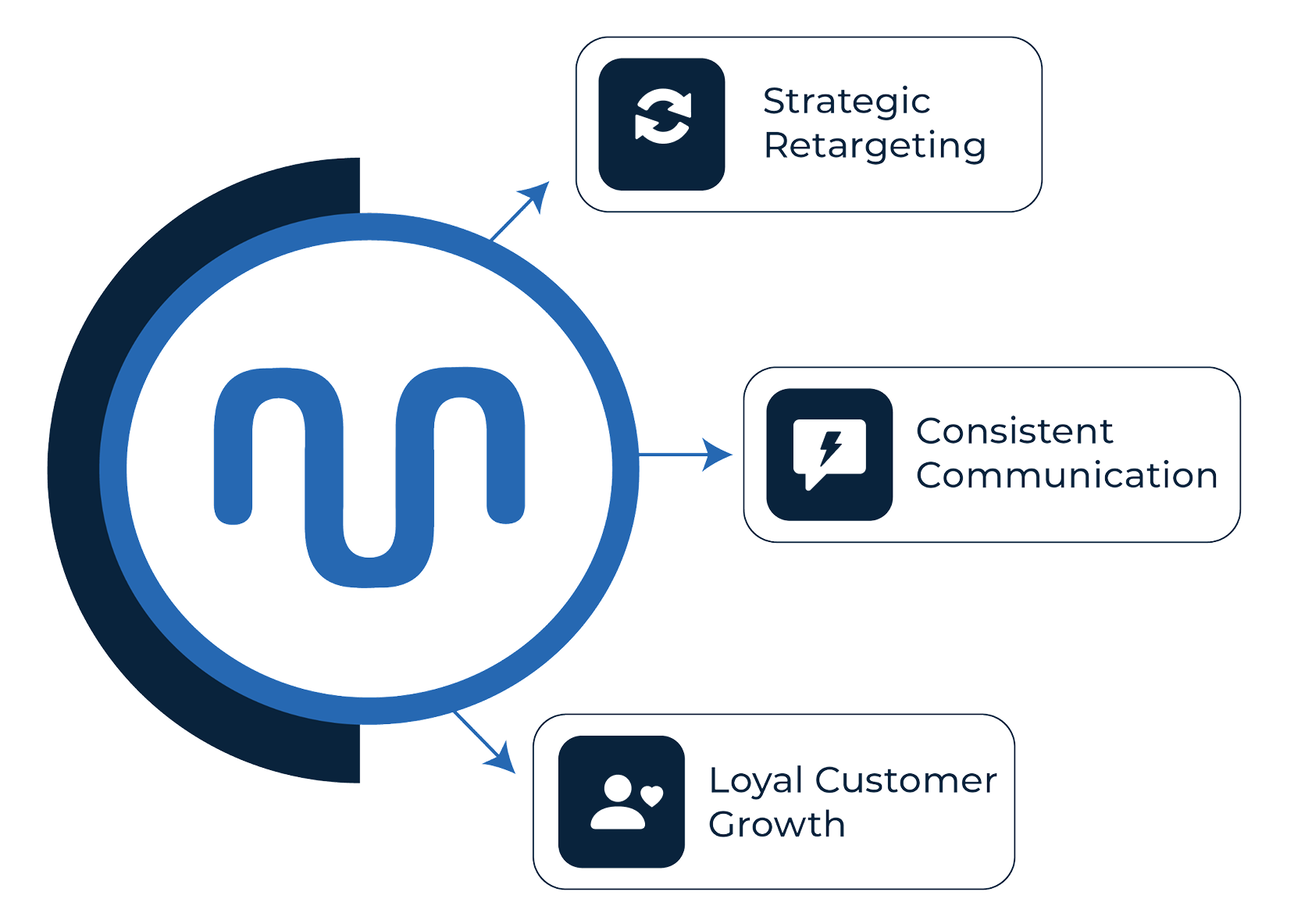 Nurture Leads for Better Conversions